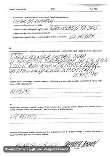 Oświadczenie majątkowe Grzegorza Brauna