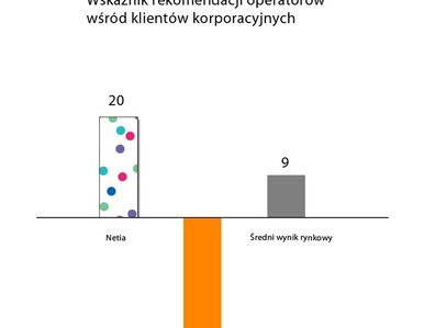 Miniatura: Klienci korporacyjni chętnie polecają...