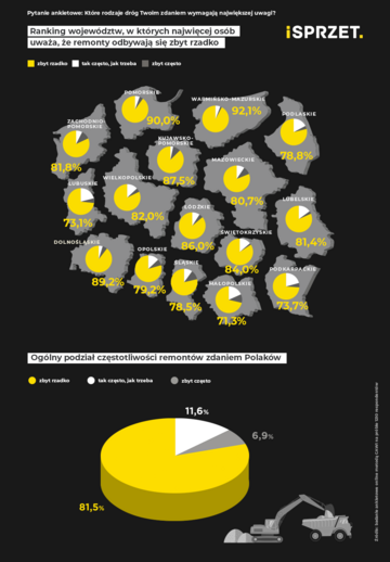 Jak Polacy oceniają polskie drogi?