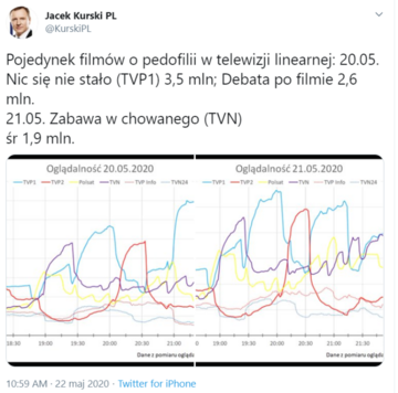 Wpis Jacka Kurskiego