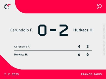Francisco Cerundolo &ndash; Hubert Hurkacz