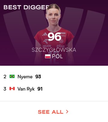 Aleksandra Szczygłowska w&nbsp;VNL