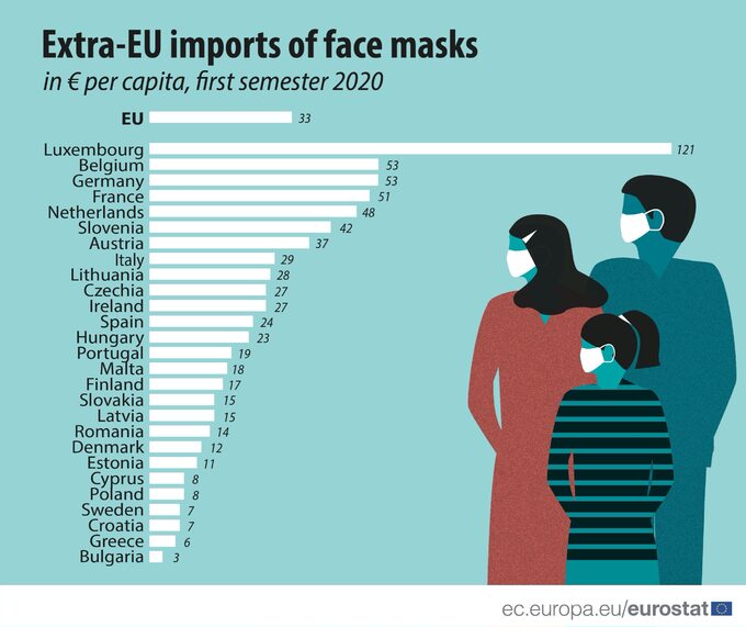 Import maseczek w krajach EU