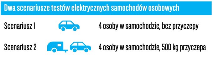 Testy obciążenia elektryków