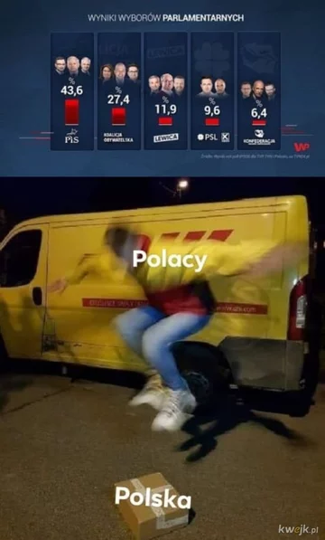 Mem po wyborach parlamentarnych 2019 