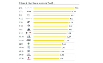 Satysfakcja dealer&oacute;w