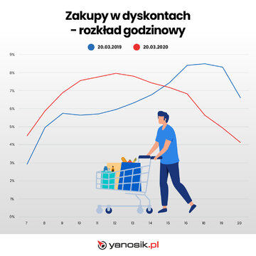 Koronawirus a&nbsp;ruch w&nbsp;polskich miastach