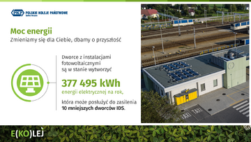 Źr&oacute;dło: PKP