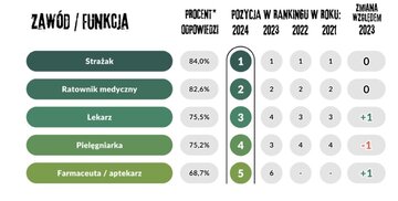 Ranking zawod&oacute;w