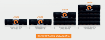 rozbudowa