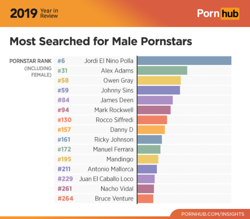 Wyszukiwania męskich gwiazd porno 