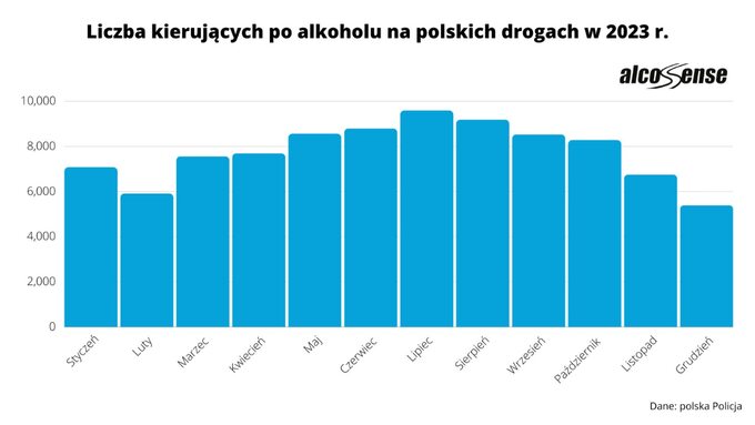 Alkohol na polskich drogach