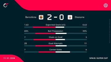 Barcelona &ndash; Osasuna