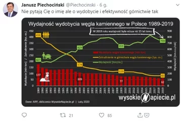 Jedna z odpowiedzi Janusza Piechocińskiego na rap prezydenta Dudy 