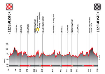 ORLEN Lang Team Race &ndash; profil trasy