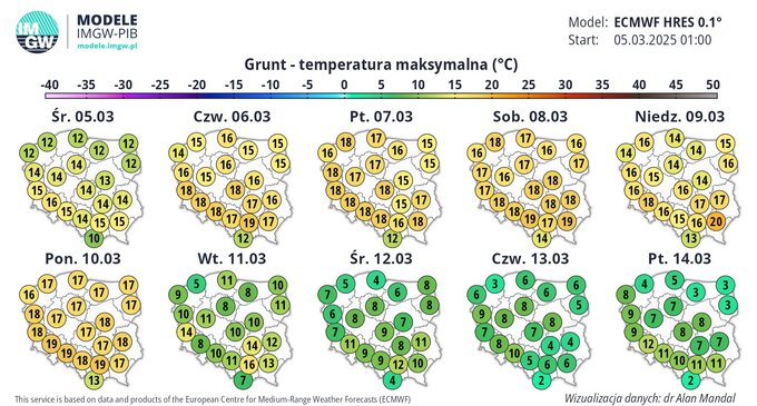 Temperatura maksymalna przy gruncie
