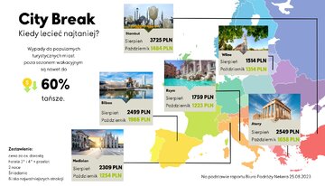 City break