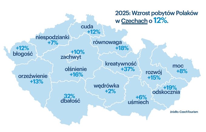 Mapa wzrost&oacute;w wśr&oacute;d polskich turyst&oacute;w