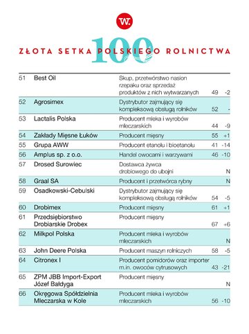 Złota Setka Polskiego Rolnictwa &bdquo;Wprost&rdquo; 2023