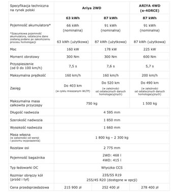 Cennik Nissana Ariya w&nbsp;Polsce