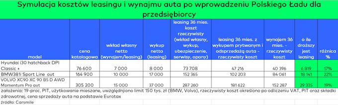 Leasing i wynajem długoterminowy w Nowym Ładzie