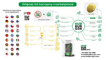 HUBburger, schemat działania