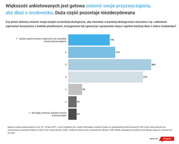 Badania nad hybrydami PHEV