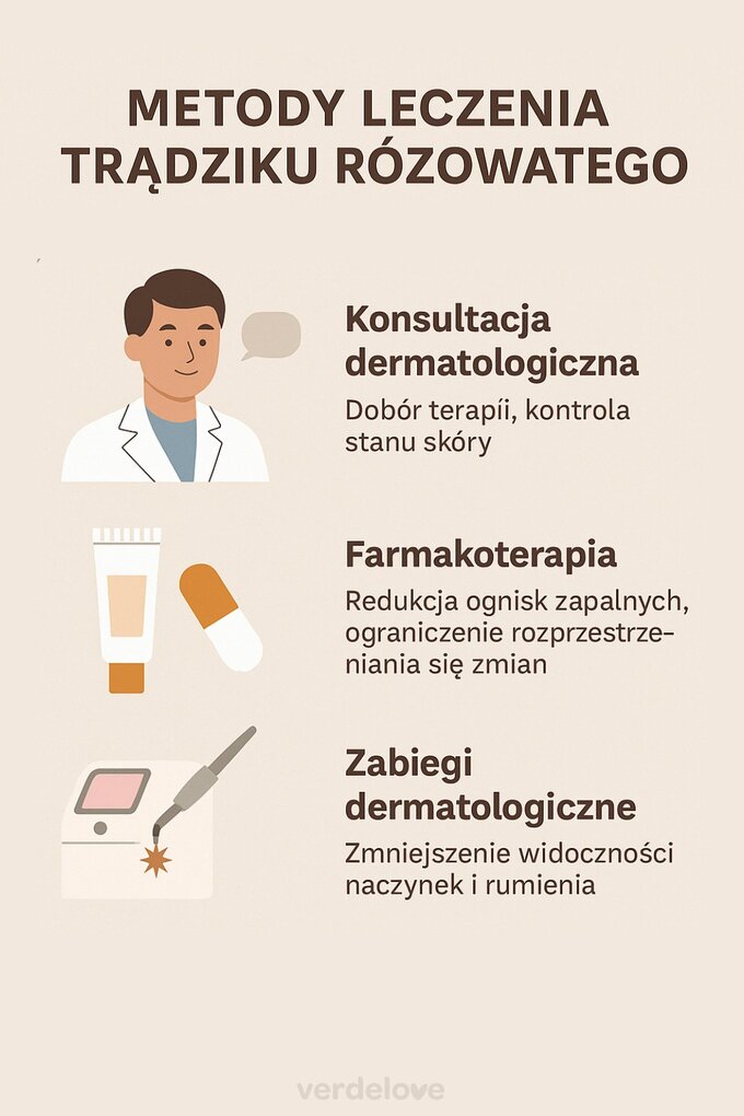 Leczenie trądziku &ndash; infografika
