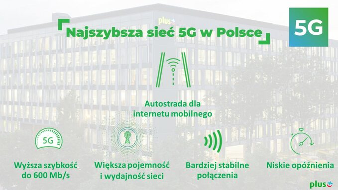 Plus Buduje Sieć 5g W Całej Polsce 3598