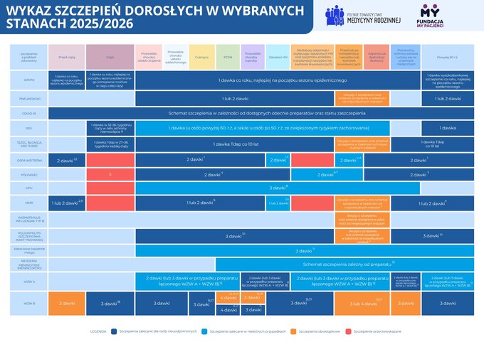 Kalendarz szczepień dla dorosłych z grup ryzyka