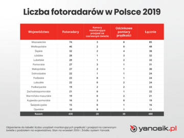 Fotoradary i&nbsp;reakcje kierowc&oacute;w