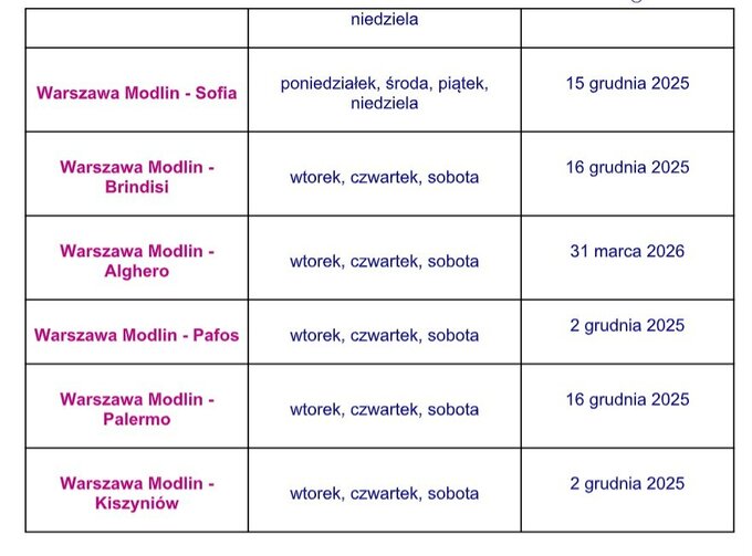 Nowe trasy Wizz Air z&nbsp;Modlina