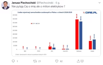 Jedna z odpowiedzi Janusza Piechocińskiego na rap prezydenta Dudy 
