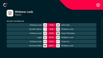 Terminarz mecz&oacute;w Widzewa Ł&oacute;dź