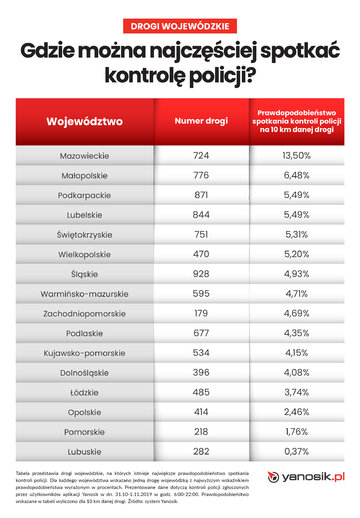 Wszystkich Świętych policyjne kontrole i&nbsp;wypadki