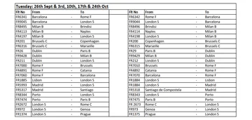 Odwołane loty Ryanair 3,10, 17 i 24.10 