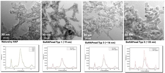 Zestawienie: hydroksyapatyt naturalny i GoHAP w różnym rozmiarze