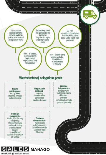 Jak zmienić przypadkowych internaut&oacute;w w&nbsp;lojalnych klient&oacute;w?