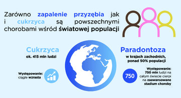 Infografika