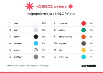 Kobiece wybory motoryzacyjne