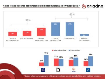 Zadowolenie Polak&oacute;w z&nbsp;życia