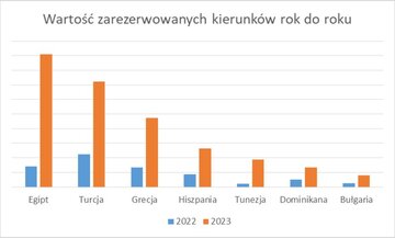 Zagraniczne wyjazdy Polak&oacute;w