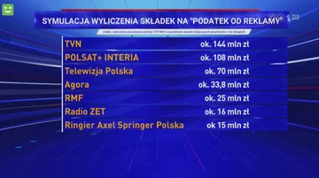 „Wiadomości” o protestach mediów 