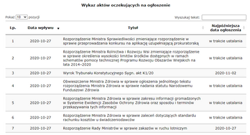 Rządowe Centrum Legislacji -&nbsp;wykaz akt&oacute;w czekających na&nbsp;ogłoszenie