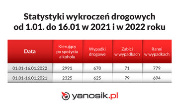 Mandaty z&nbsp;nowego taryfikatora