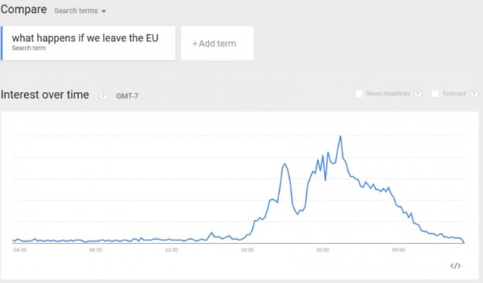 Co się stanie jeśli opuścimy UE?