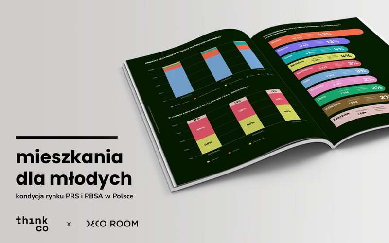 Rynek najmu w Polsce rośnie jak nigdy wcześniej – tylko w pięć lat przybyło ponad 39% mieszkań na wynajem