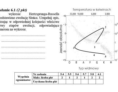 Miniatura: Błędy w arkuszu maturalnym z fizyki