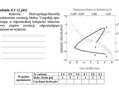 Miniatura: Błędy w arkuszu maturalnym z fizyki