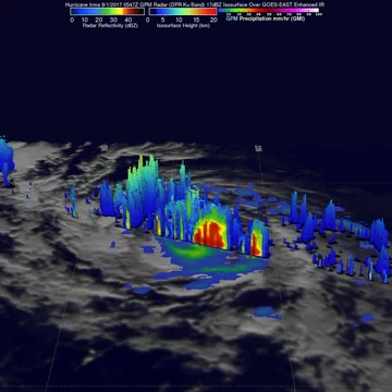 Huragan Irma na zdjęciach NASA 